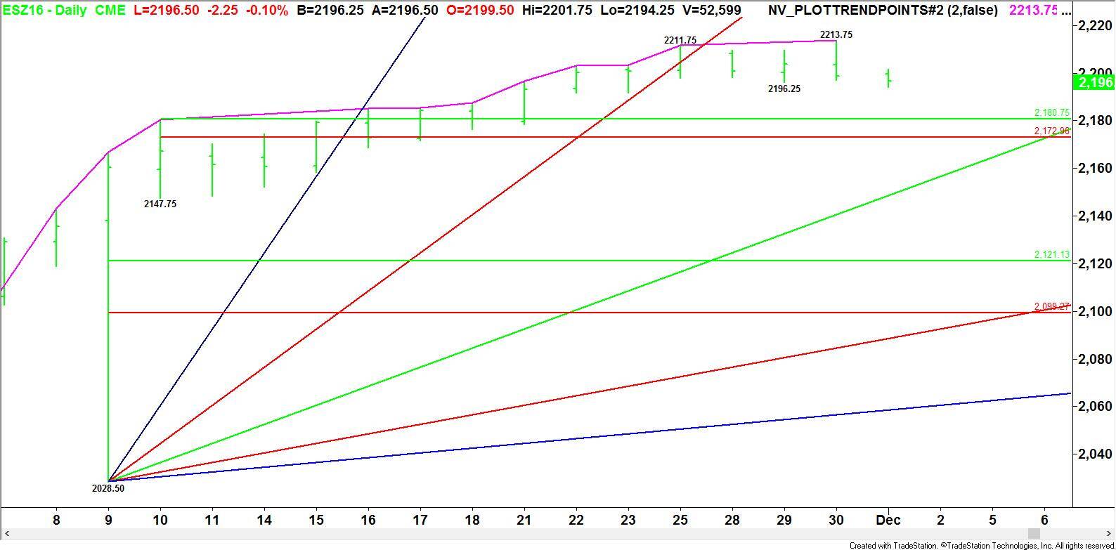 daily-december-e-mini-sp-500-index