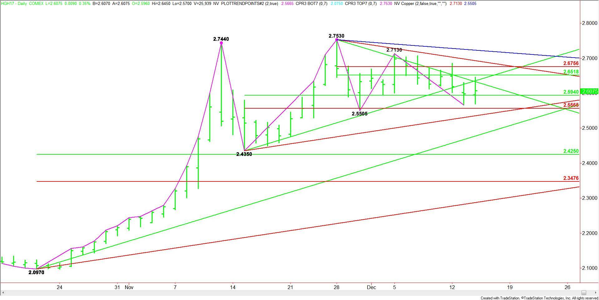 daily-march-comex-high-grade-copper