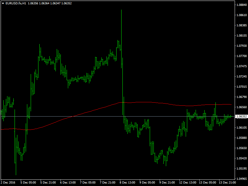 eurusd-fixh1dec14