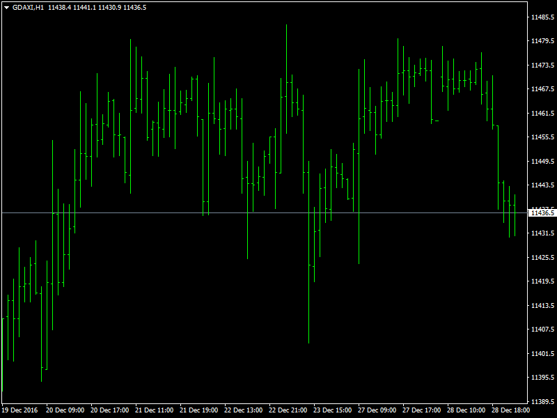 DAX Hourly