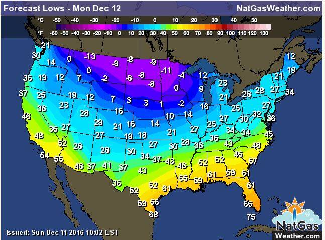 u-s-temperatures