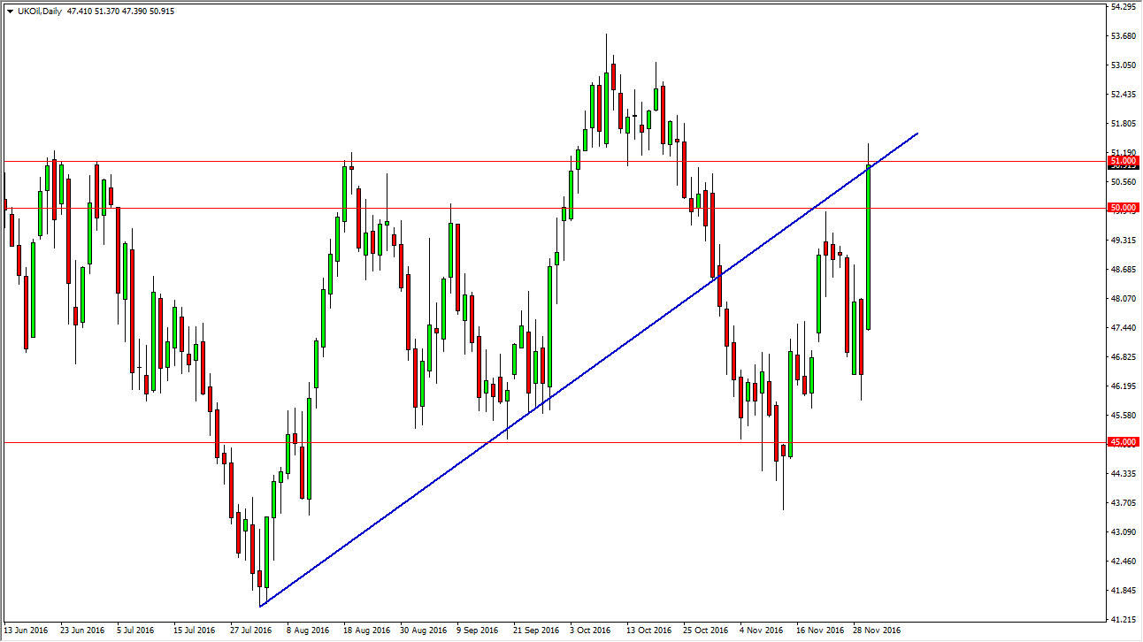 Brent daily chart, December 01, 2016