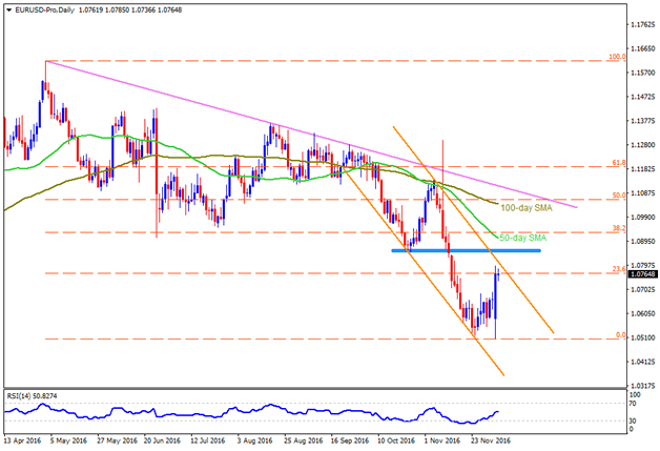 Technical Overview: EUR/USD, USD/JPY, AUD/USD And USD/CAD