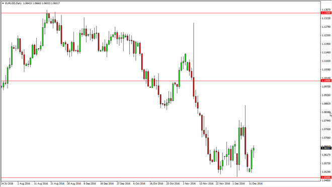 EUR/USD daily chart, December 14, 2016