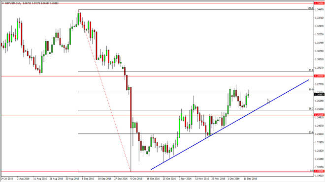 GBP/USD daily chart, December 14, 2016
