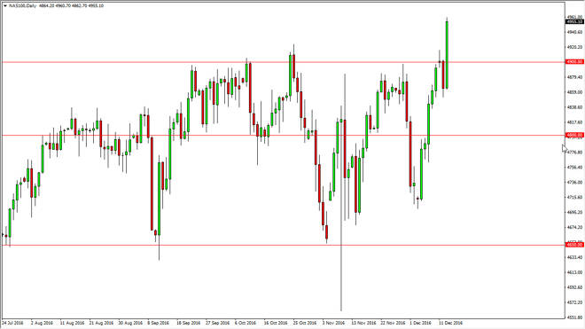 NASDAQ 100 daily chart, December 14, 2016
