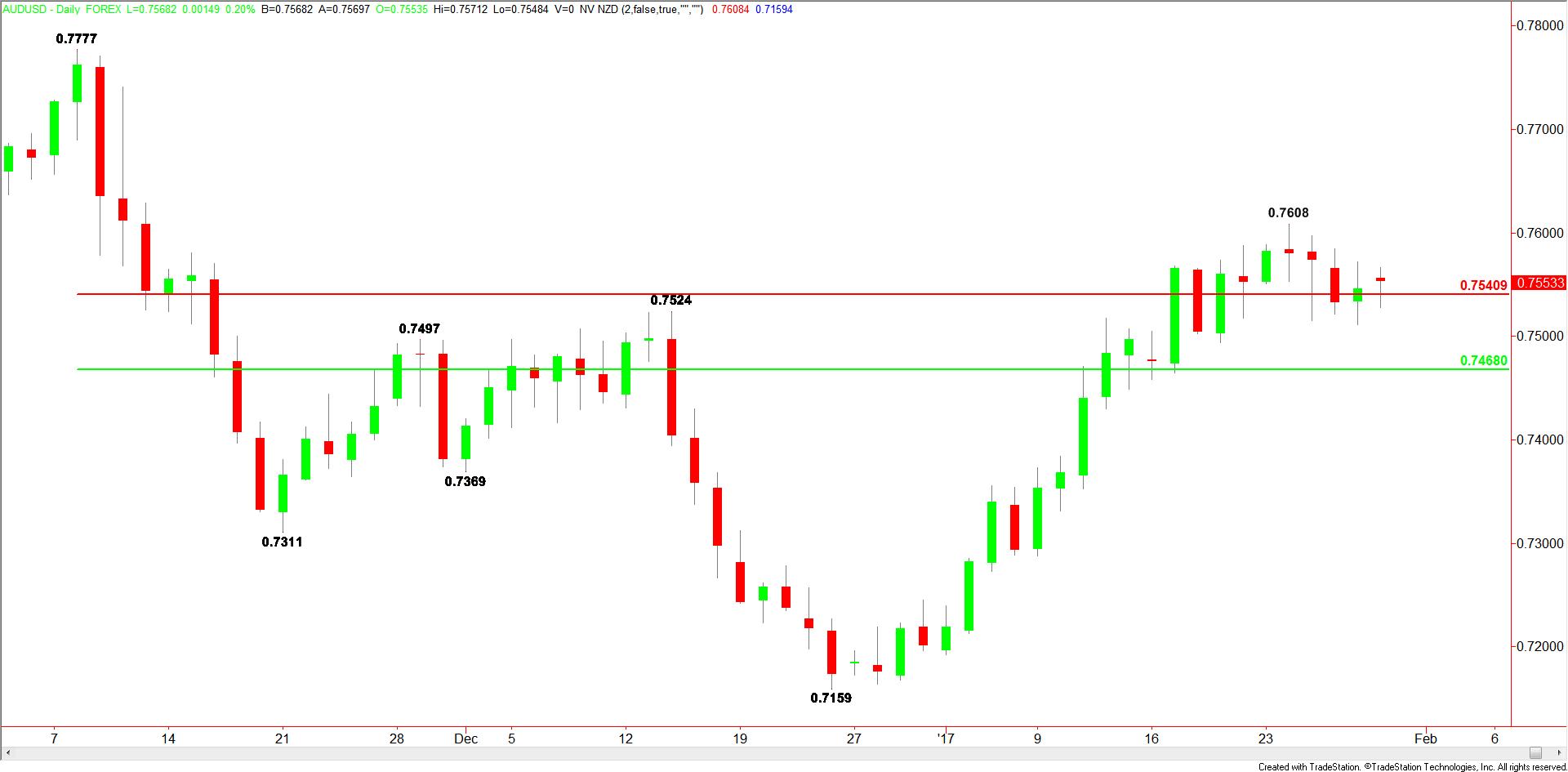 AUDUSD