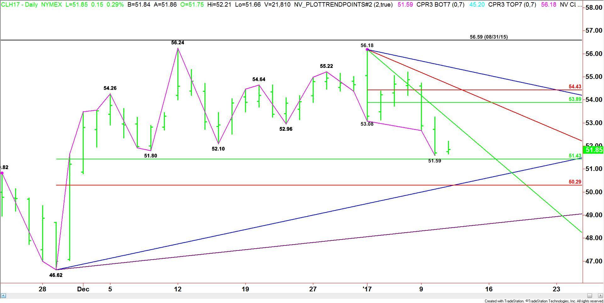 daily-march-wti-crude-oil