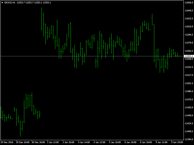 DAX Hourly
