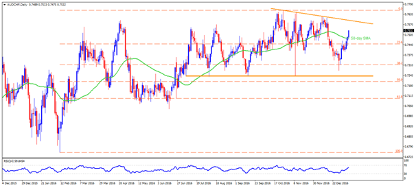 audchf