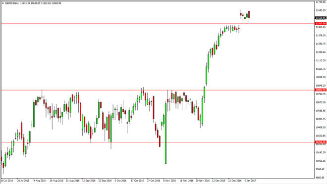 Dax daily chart, January 10, 2016