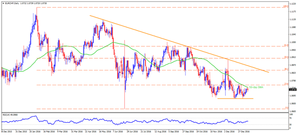eurchf