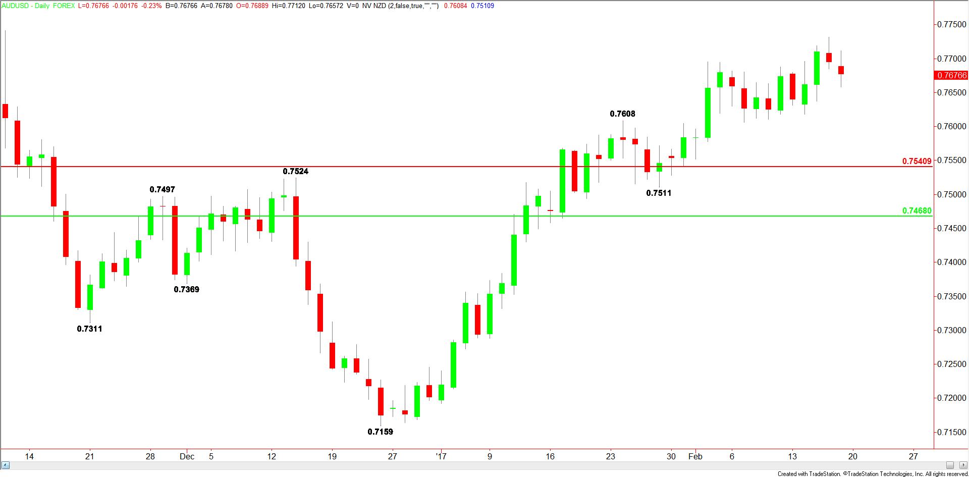 AUDUSD