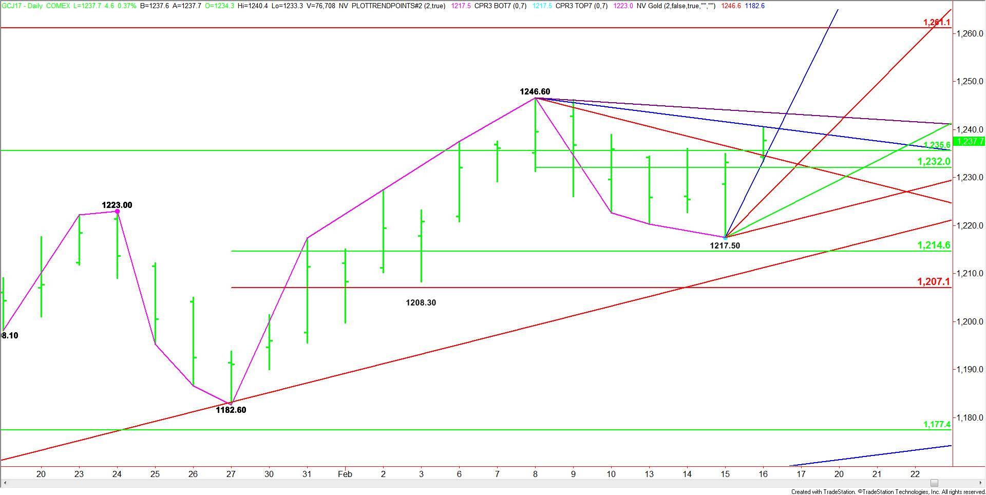 Comex Gold