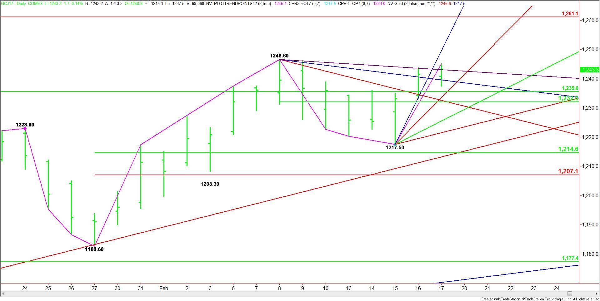 Comex Gold