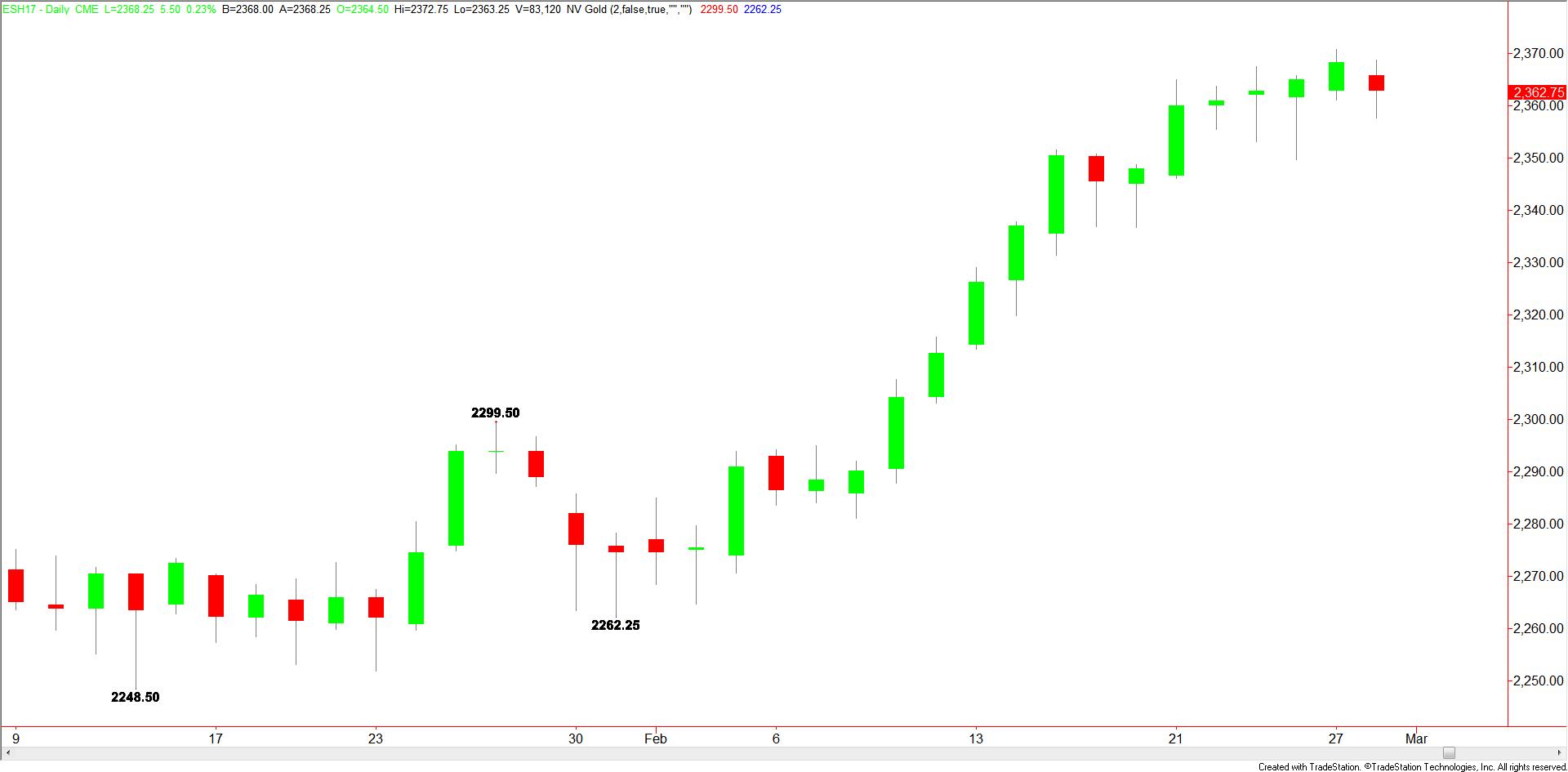 S&amp;P 500 Index
