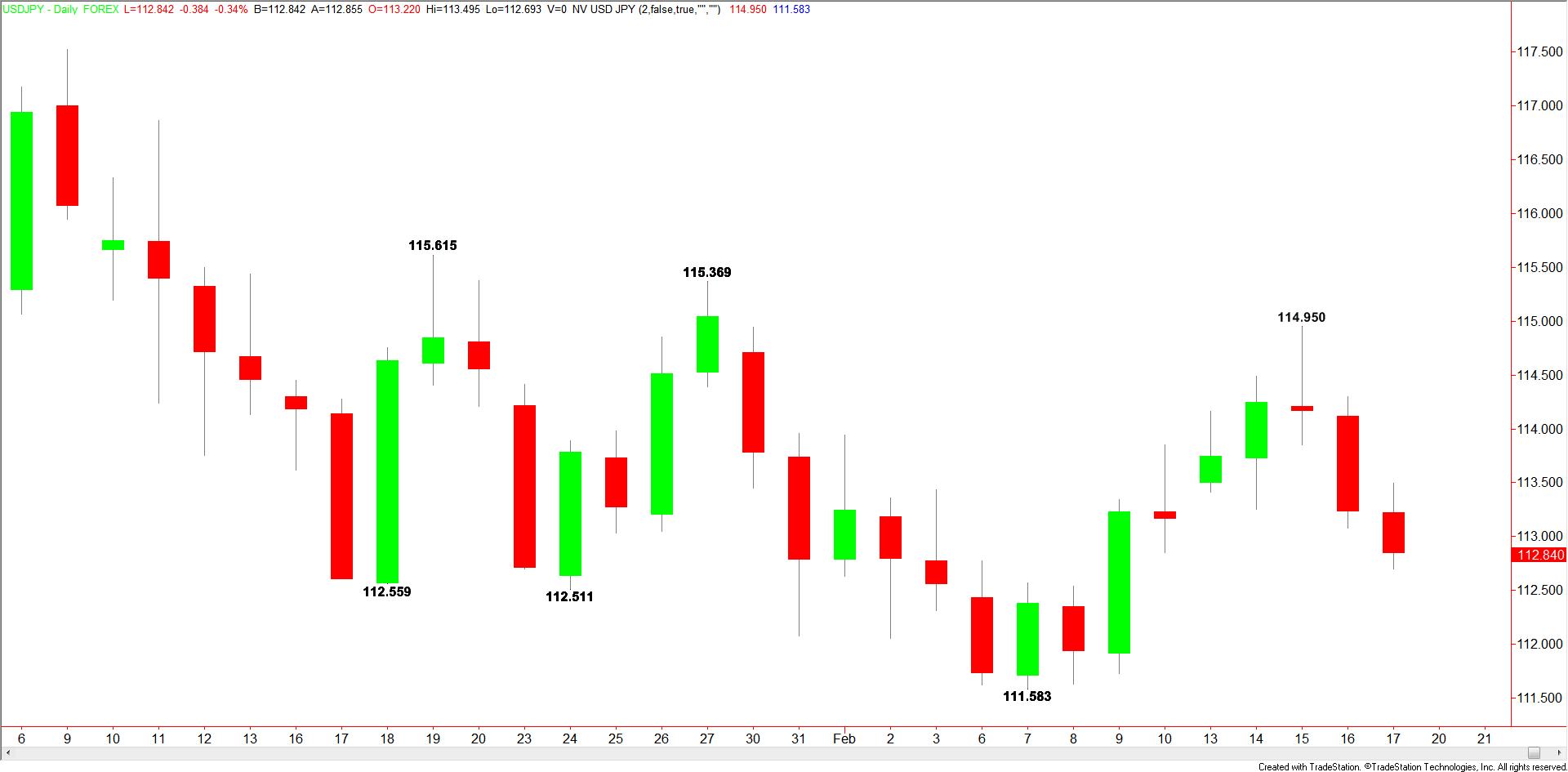 USDJPY