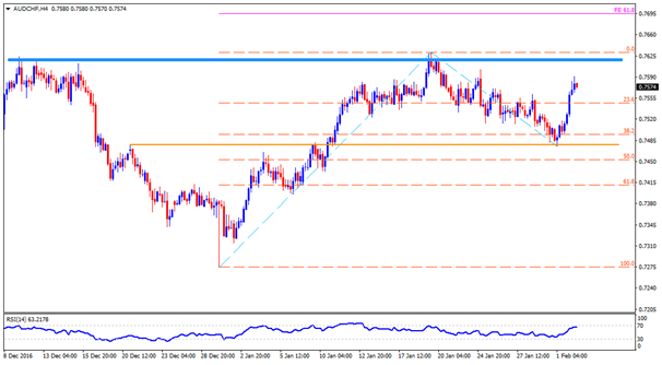 audchf
