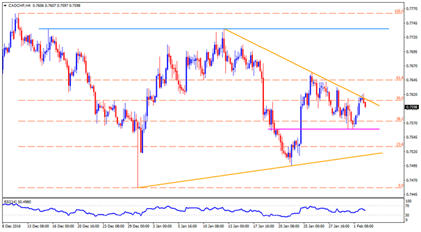 cadchf