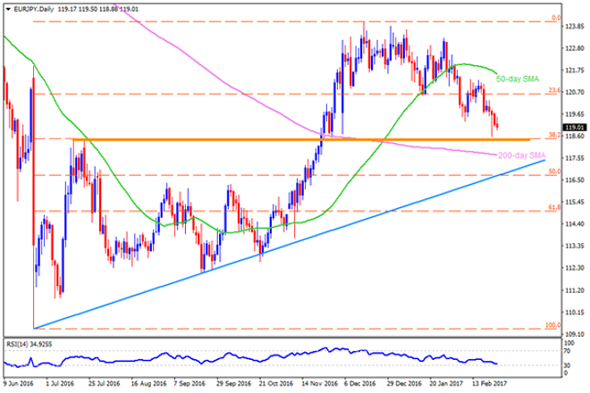 Technical Overview For EUR/JPY, NZD/JPY & CAD/JPY
