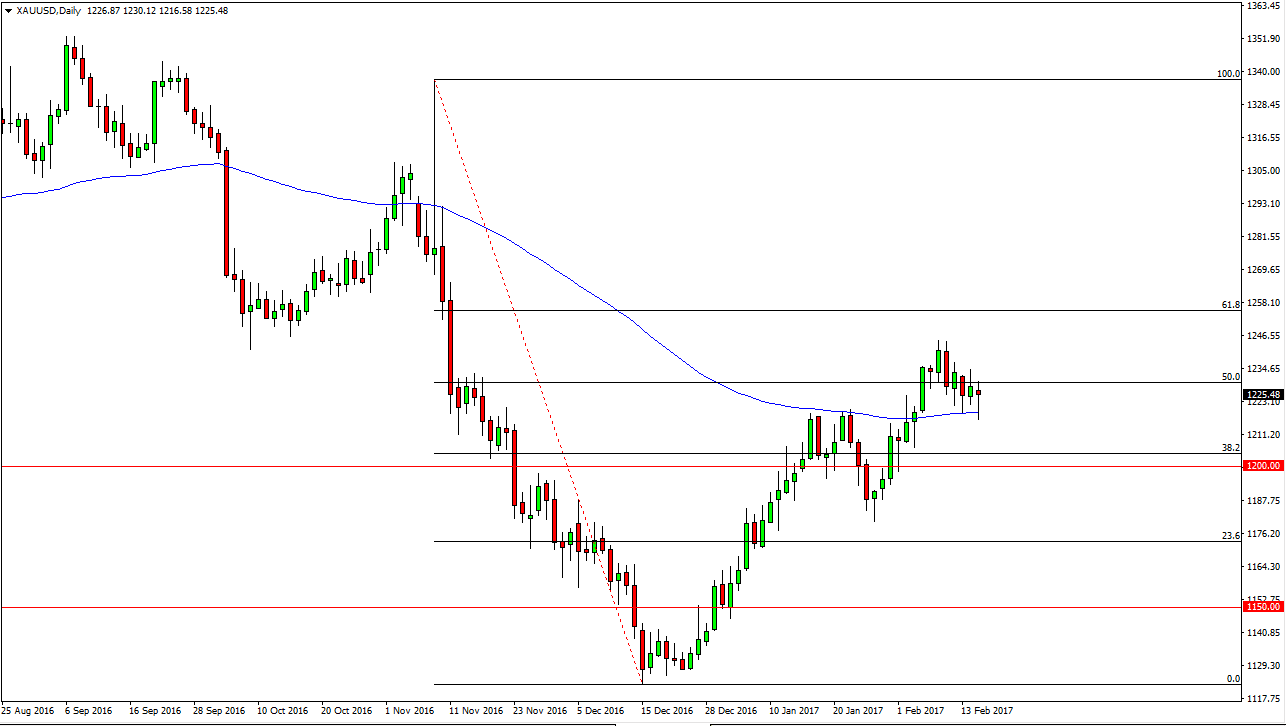 Gold Prices February 16, 2017, Technical Analysis