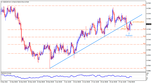 nzdchf