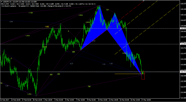 USD/JPY 1H Chart