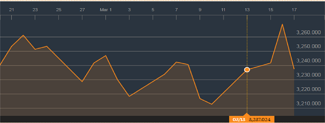 Shanghai composite 