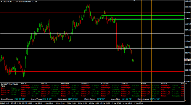 USD/JPY 1H Chart