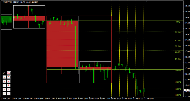 USD/JPY 1H Chart