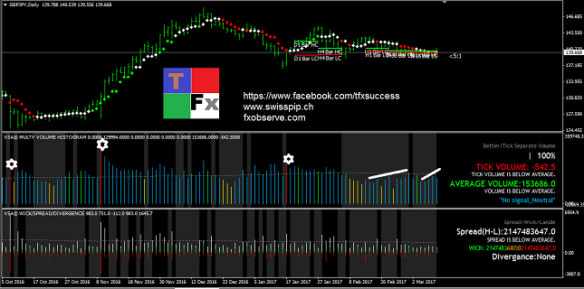 GBP/JPY Daily Chart
