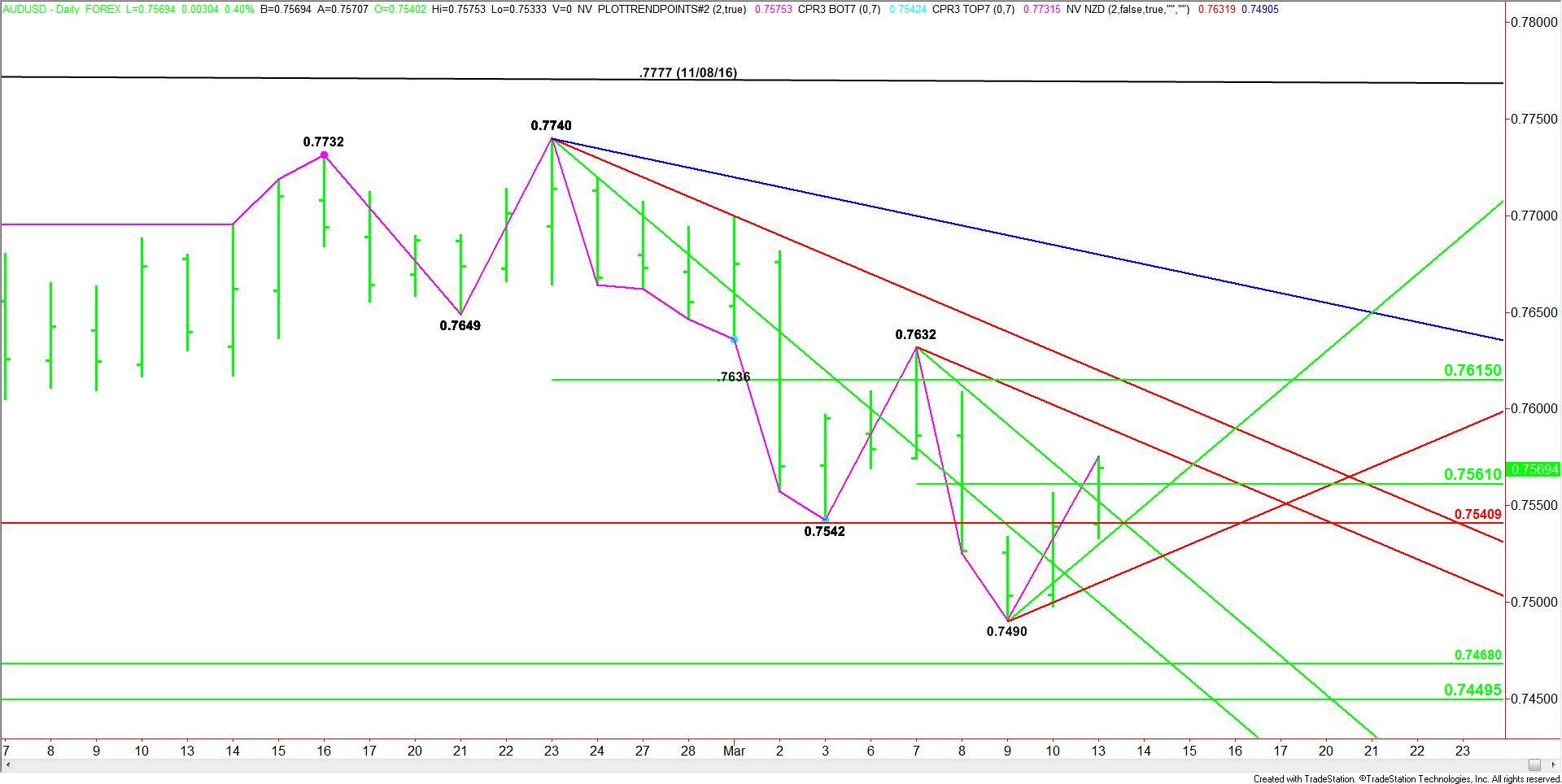AUDUSD