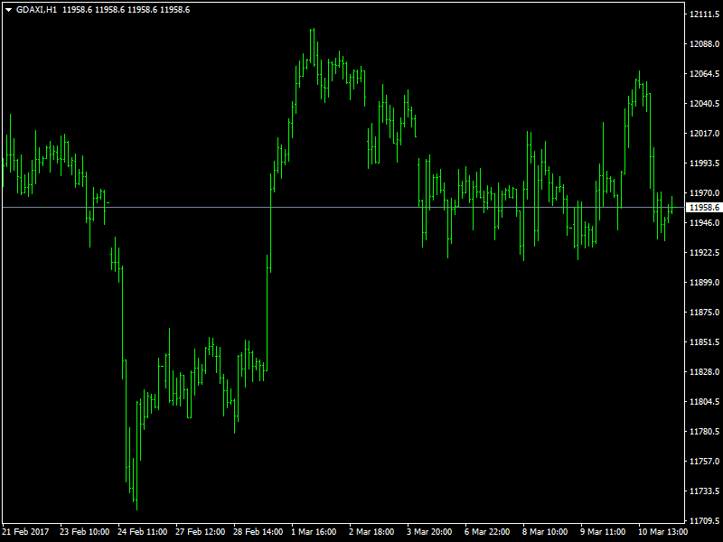 DAX Hourly