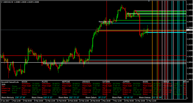 USD/CAD 1H Chart