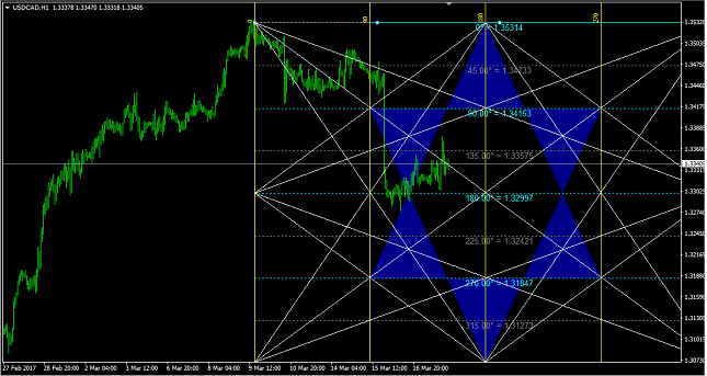 USD/CAD 1H Chart