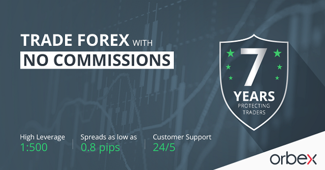 Orbex Announces Major Changes in Its Trading Conditions and Account Types