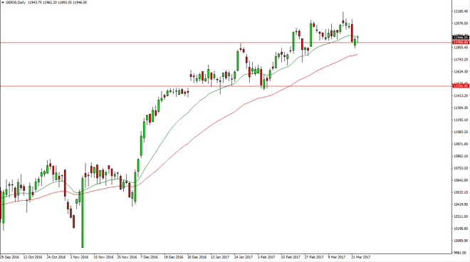 Dax daily chart, March 24, 2017