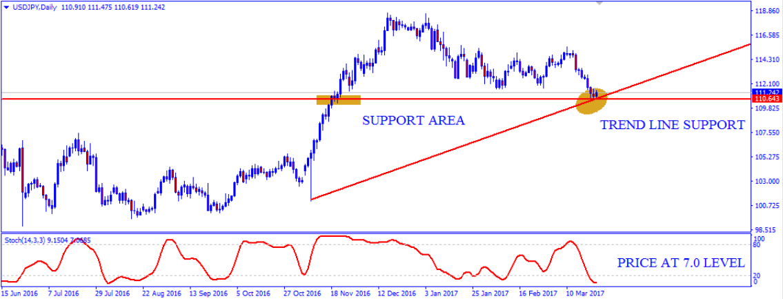 usdjpy2