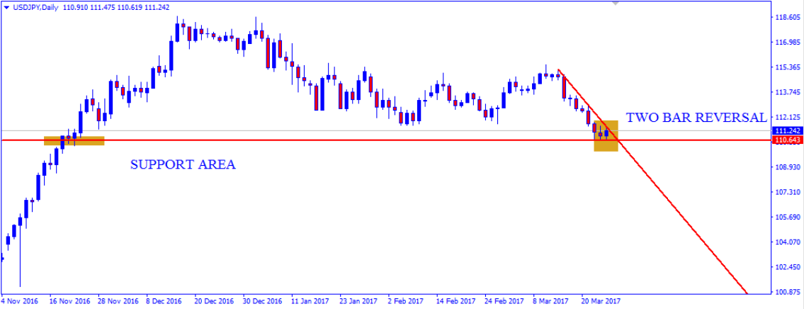 usdjpy3