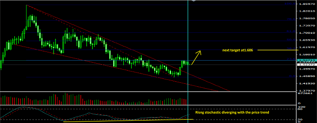 EUR/NZD weekly chart