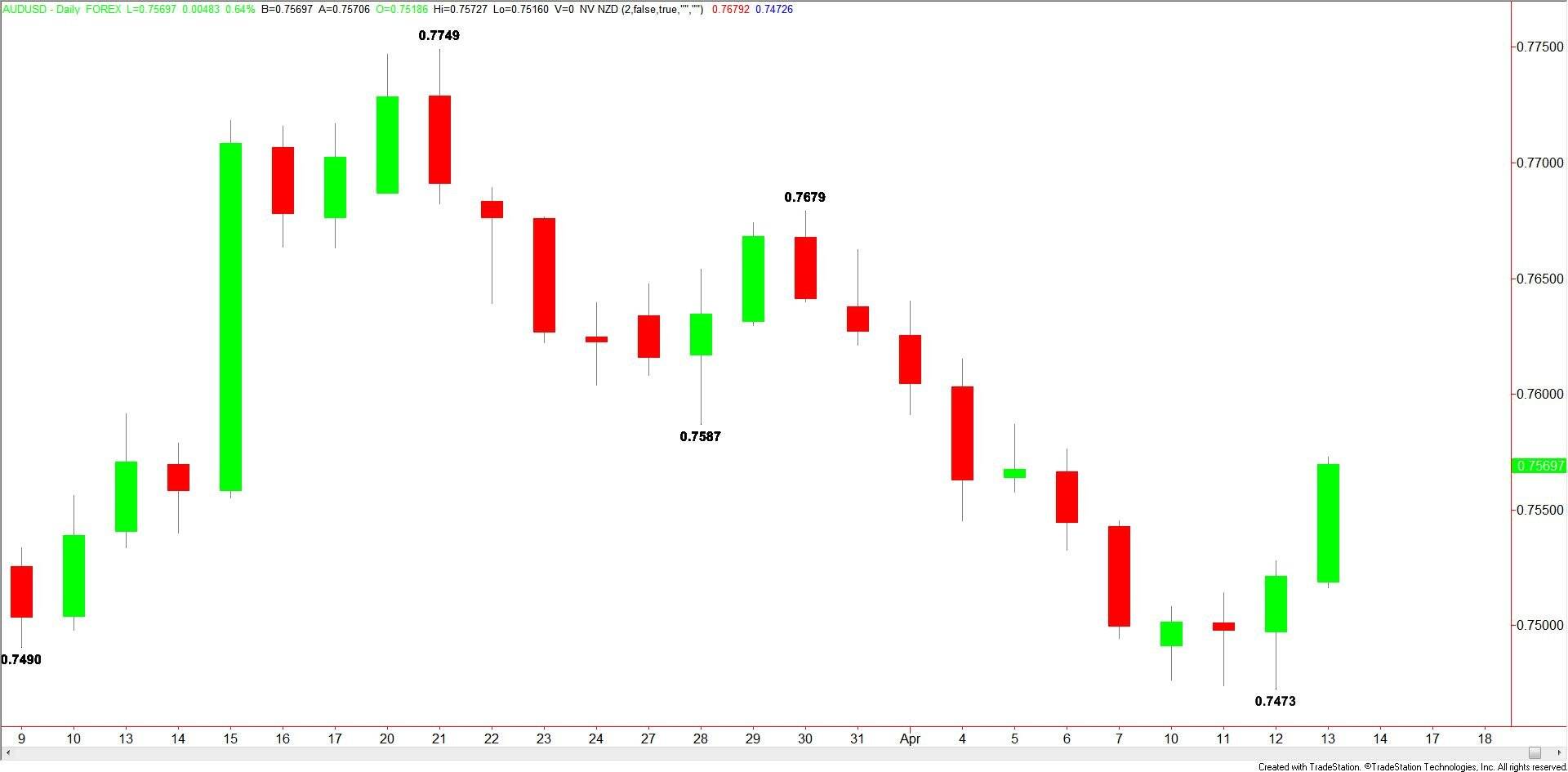 AUDUSD