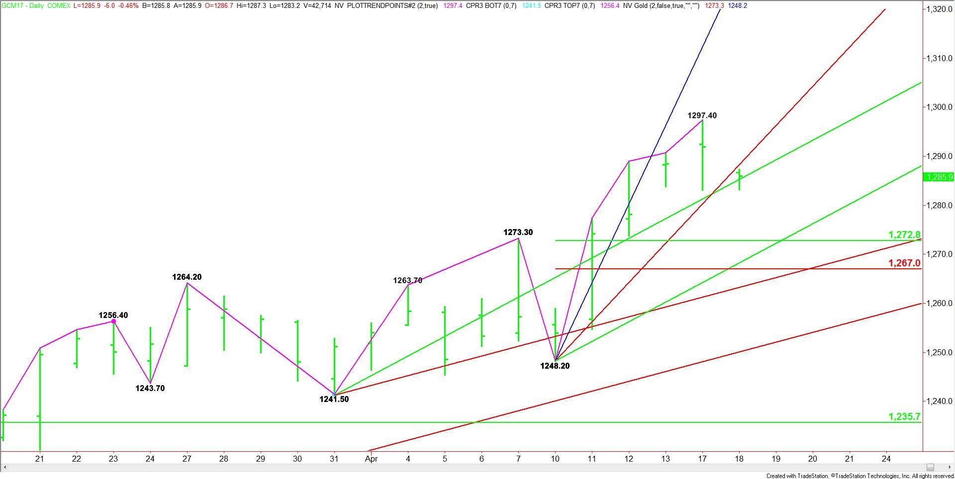 Comex Gold
