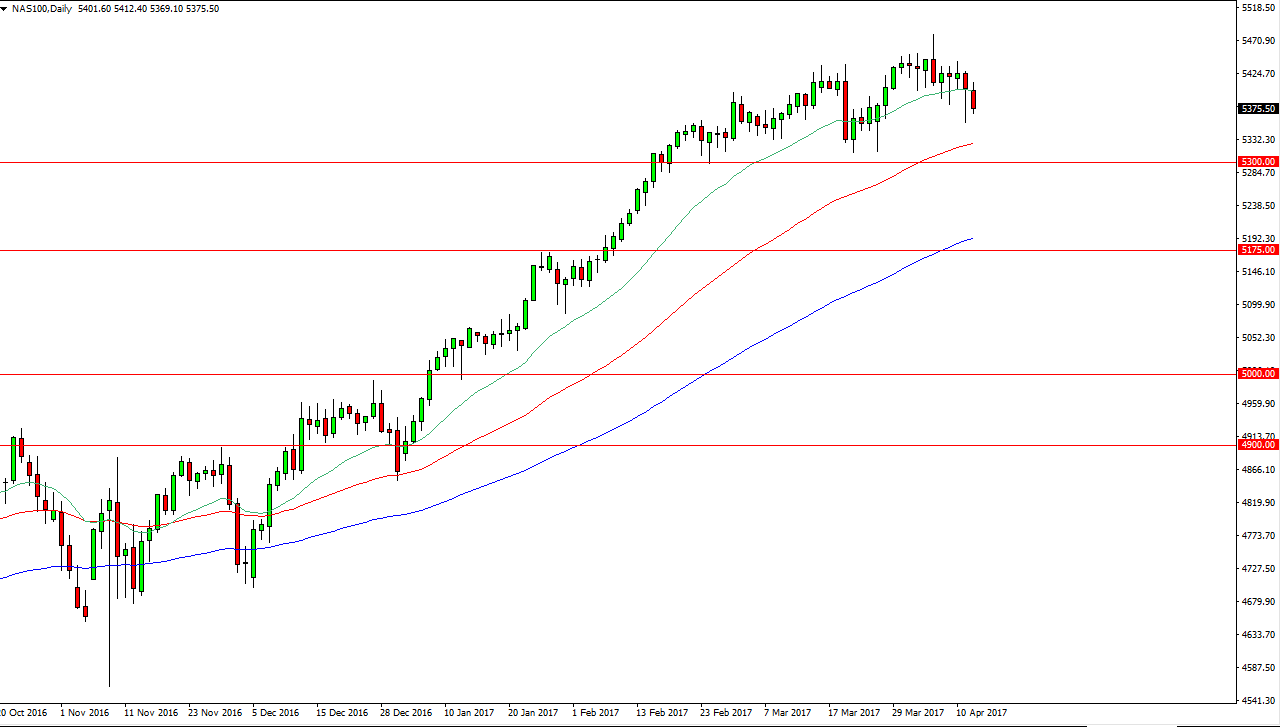 NASDAQ 100 daily chart, April 13, 2017