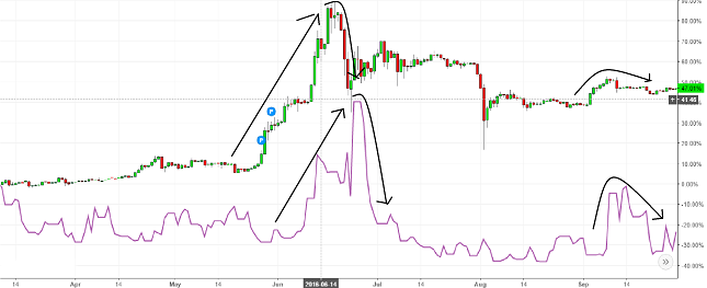 BTC/USD Chart