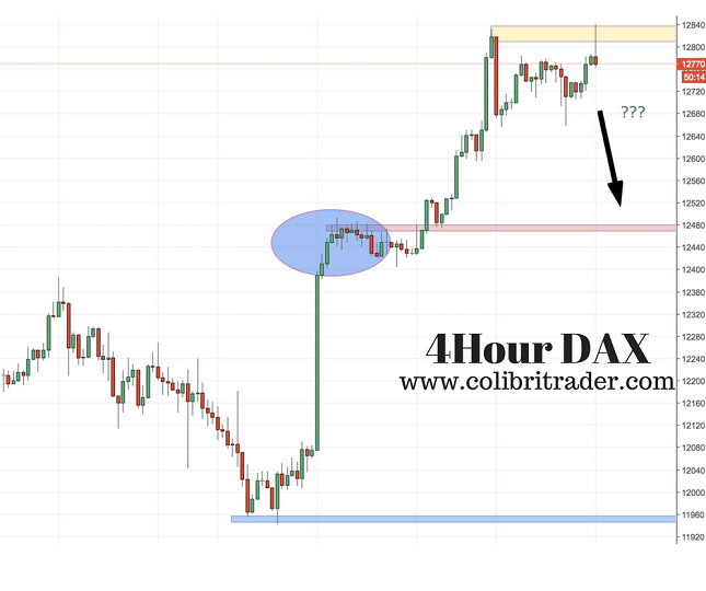 DAX 4H Chart