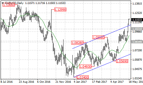 20170518_EURUSD_2