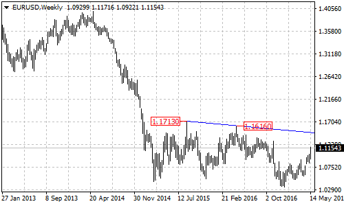 20170518_EURUSD_3