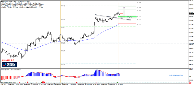 GBP/JPY Chart