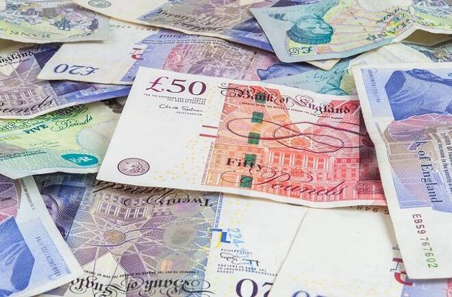 Morning Market Update – Pound is in Trouble
