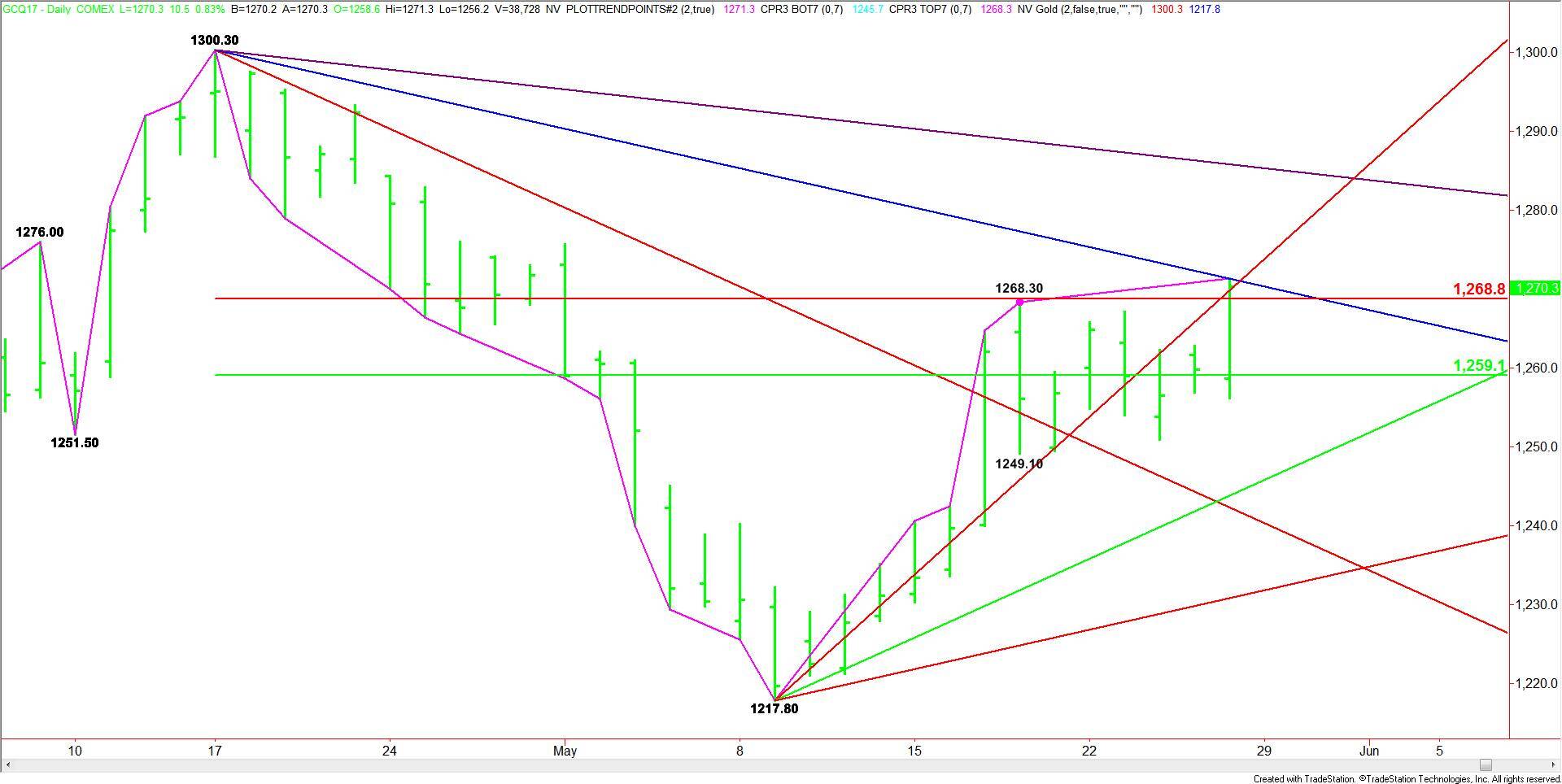 Comex Gold